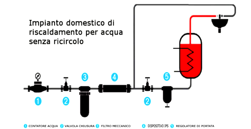 Decalcificatore Addolcitore acqua BlueLine IPS KALYXX G 1", acciaio inox IPSKX13.02/K