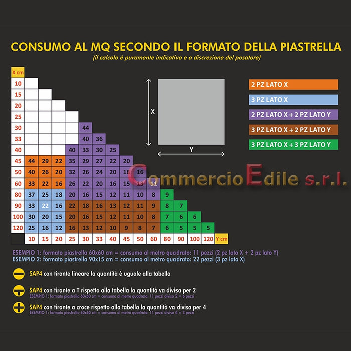 Distanziatori Livellanti SAP3 da MM 1.5 - 1000 Pezzi