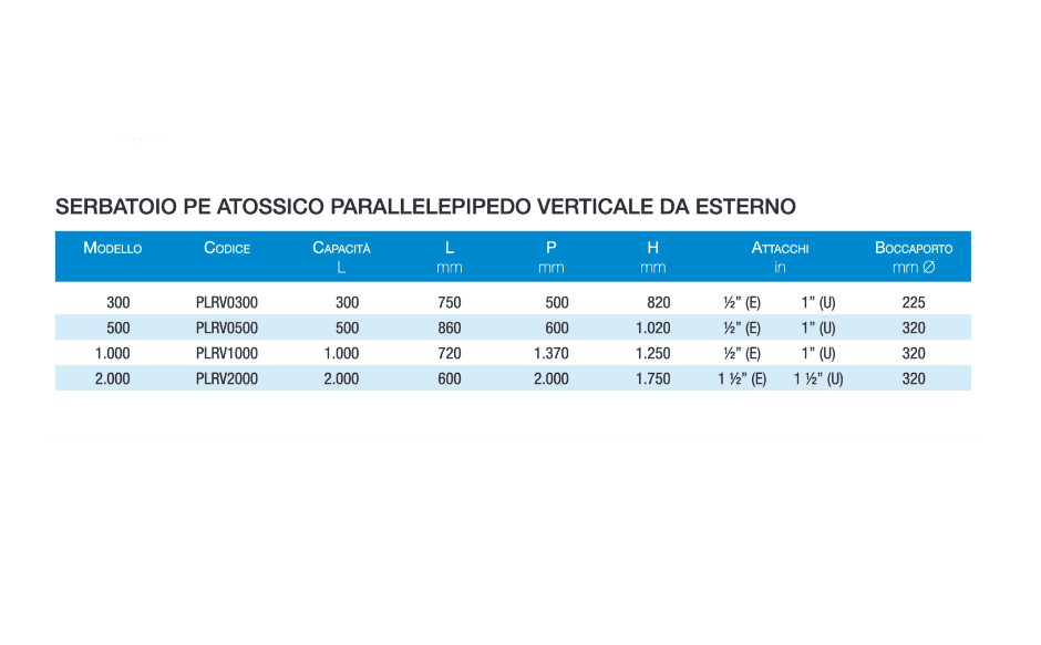 Serbatoio acqua parallelepipedo verticale 500 LITRI PE Atossico per uso alimentare