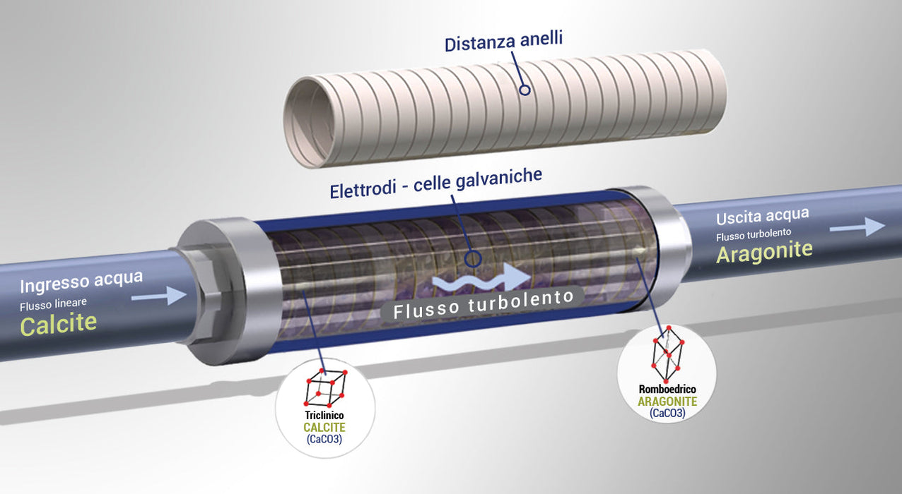 Decalcificatore Addolcitore acqua GreenLINE IPS KALYXX G 3/4, acciaio inox IPSKX13.04/K
