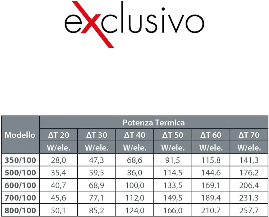 Radiatore con Elementi Termosifone in alluminio pressofuso interasse 800 - Fondital mod. Exclusivo